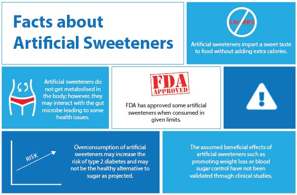Artificial Versus Natural Sweeteners All You Need To Know The